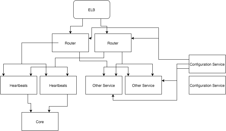 Leaf infratructure. alt text