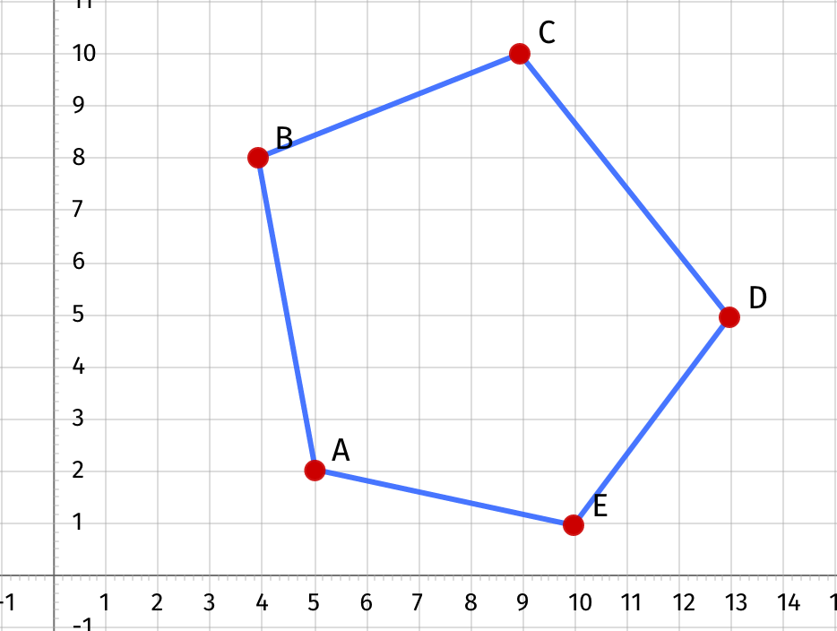 Leaf ManagementZones. alt text