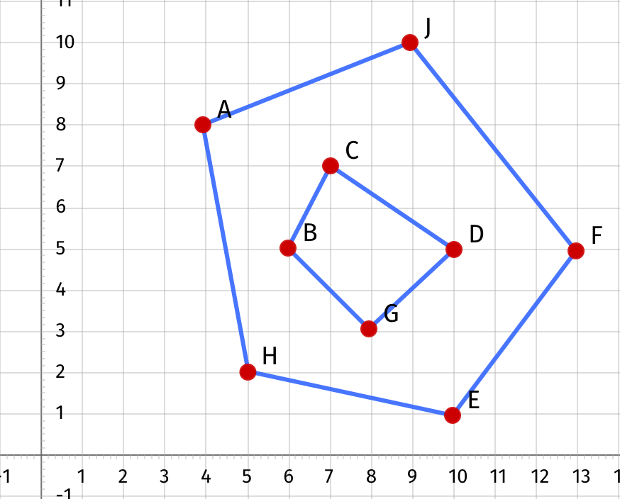Leaf ManagementZones. alt text