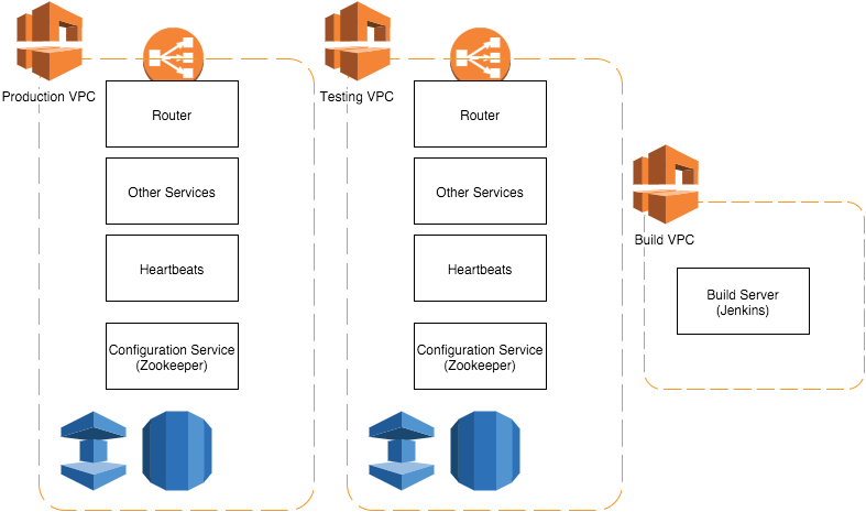 Leaf VPCs diagram. alt text